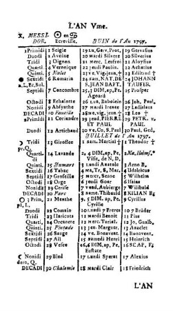 X. Messidor.