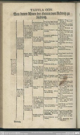Tabula CCIV. Von denen Ahnen der Herren von Redwitz zu Redwitz