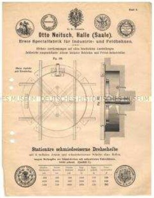 Schienen-Drehscheibe