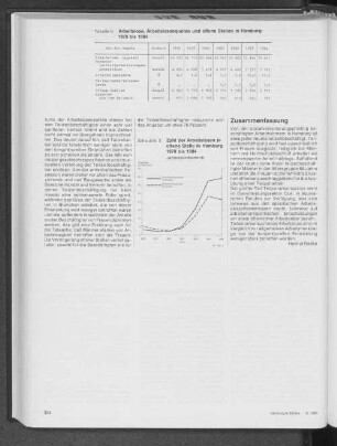 Zahl der Arbeitslosen je offene Stelle in Hamburg 1978 bis 1984