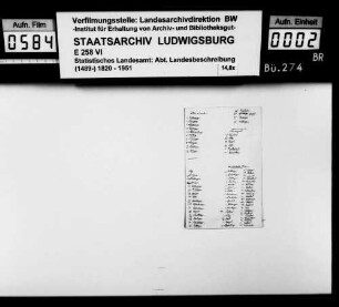 Auflistungen zur Flora in den württembergischen Oberämtern (fehlen Crailsheim, Gaildorf und Hall)