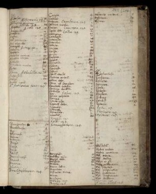 Alphabetisches Register der in den Texten 1 und 2 behandelten Krankheiten, lat.-dt.