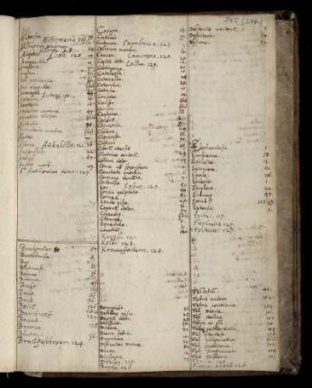 Alphabetisches Register der in den Texten 1 und 2 behandelten Krankheiten, lat.-dt.