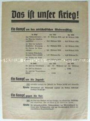 Propagandaflugblatt zur nationalsozialistischen Wirtschafts- und Sozialpolitik anlässlich der "Reichstagswahl" 1936