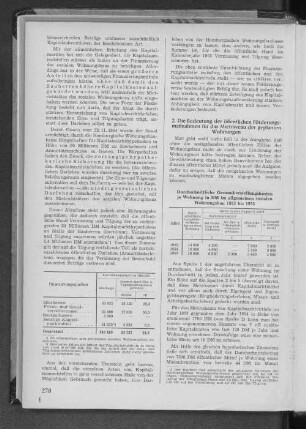 Durchschnittliche Gesamtherstellungskosten je Wohnung in DM im allgemeinen sozialen Wohnungsbau 1953 bis 1955