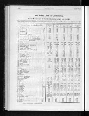 XIII. Preise, Löhne und Lebenshaltung.