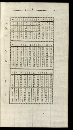 2. - 397.