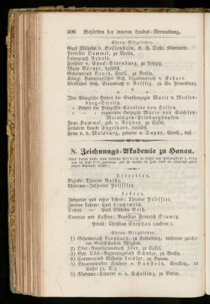 N. Zeichnungs=Akademie zu Hanau.