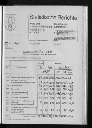 Ausbaugewerbe Juni 1989 : Lfd. Nr. 37