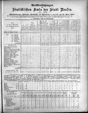 1901,17: 1901. XVII
