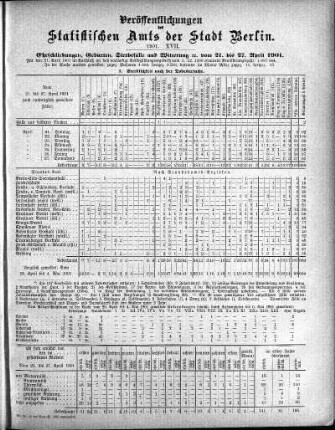 1901,17: 1901. XVII