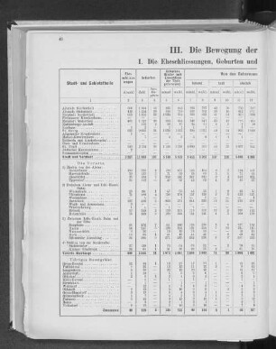 III. Die Bewegung der Bevölkerung im Jahre 1877.
