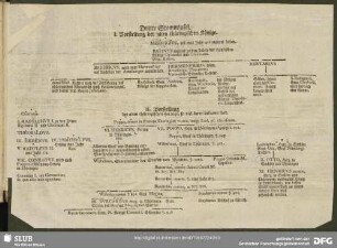 Dritte Stammtafel. I. Vorstellung der alten thüringischen Könige. II. Vorstellung der alten thüringischen Herzoge, so viel deren bekannt sind