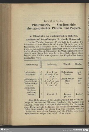 Zweiter Teil, Photometrie, Sensitometrie photographischer Platten und Papiere