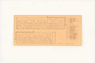 Garten am Landhaus Massolle, Berlin-Kladow: Pflanzplan für die zwei am Wohnhaus gelegenen Staudenrabatten 1:100, Legende zu den verwendeten Sorten und benötigten Stückzahlen