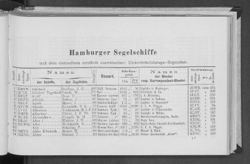 Hamburger Segelschiffe mit den denselben amtlich zuertheilten Unterscheidungs-Signalen.