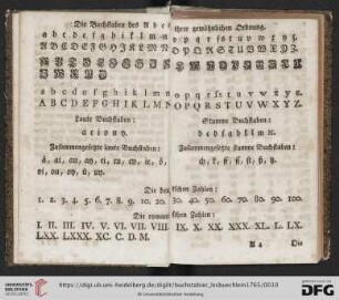 Die Buchstaben des Abc in ihrer gewöhnlichen Ordnung