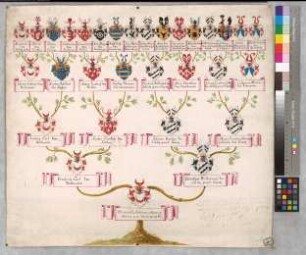 Proband: Wöllwarth, Henrietta Johanna Wilhelmina von; Vater: Wöllwarth, Friedrich Karl von; Mutter: Schlitz gen. von Görtz, Dorothea Wilhelmina von: Lippstadt, Stift