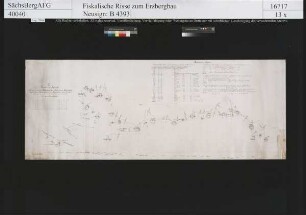 Rothschönberger Stolln (fiskalischer Teil), Wasserzuführung für mehrere Wirtschaftsbesitzer in Krummenhennersdorf