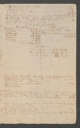 April 1821