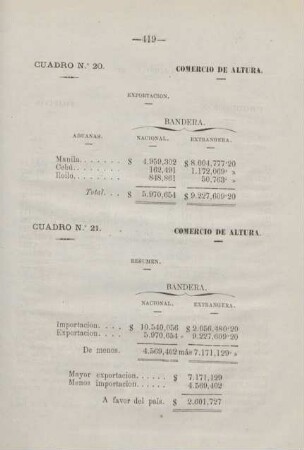 Cuadro no. 21. Comercio de altura