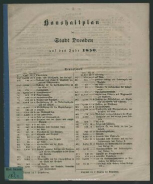 1850: Haushaltsplan der Stadt Dresden