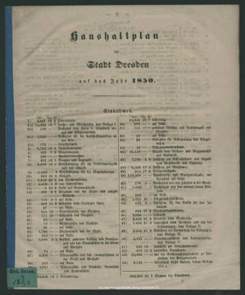 1850: Haushaltsplan der Stadt Dresden