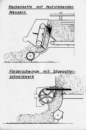 Rechenkette mit feststehenden Messern | Förderschwinge mit Sägegatter-Schneidwerk