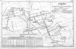 12. Übersichtskarte der Gefluter u. Wasserlösungsstrecken des Königlichen Steinkohlenbergwerks Reden.