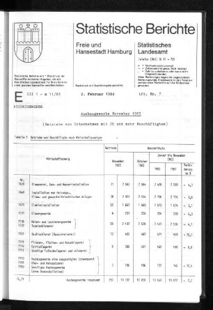 Ausbaugewerbe November 1983 : Lfd. Nr. 7