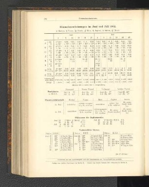 Himmelserscheinungen im Juni und Juli 1902.