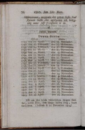Observationer, angäende den genom Gefle Stad flytande Gafle Ans upbrytande och Isläggning under sidst framflutne 21 år.
