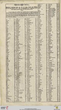 Alphabethischer Index […] über das Königreich Morea