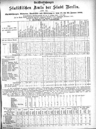 1886,3: 1886. III