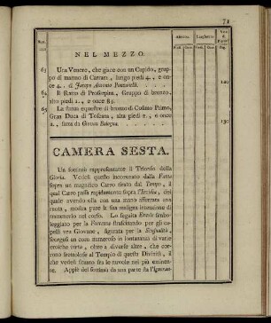 Camera Sesta.