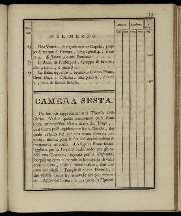 Camera Sesta.