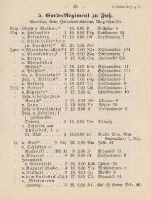 5. Garde-Regiment zu Fuß