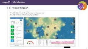 State of mago3D, An Open Source Based Digital Twin Platform