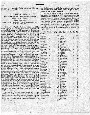 Inspectorum species novae aut minus cognitae, descriptionibus illustratae / E. F. Germar. - Halle : Hendel, 1824 Vol. 1: Coleoptera. - XXIV, 624 S.