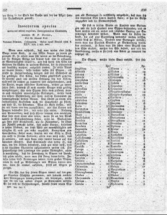 Inspectorum species novae aut minus cognitae, descriptionibus illustratae / E. F. Germar. - Halle : Hendel, 1824 Vol. 1: Coleoptera. - XXIV, 624 S.