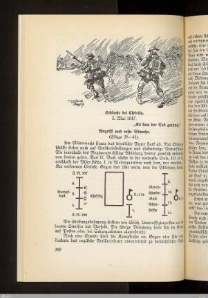 Angriff und erste Abwehr