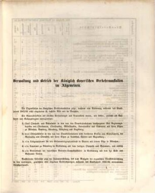 Nachweisung über den Betrieb der Königlich-Bayerischen Verkehrsanstalten : für das Etatsjahr ... 13. 1863/64 (1865)