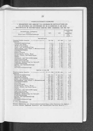 Produzierendes Gewerbe