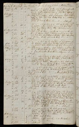28v, 30. December 1840 - 6. January 1841: At anchor in Canton River