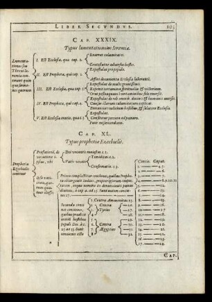 Cap. XL. Typus prophetiae Ezechielis.