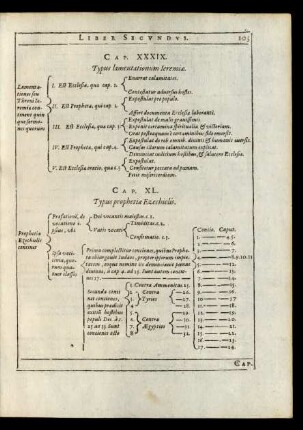 Cap. XL. Typus prophetiae Ezechielis.