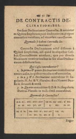 [6. De Contractis Declinationibus]