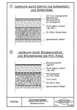 Die Daten-Ausgänge aus dem Datenpool für Ist-Analysen