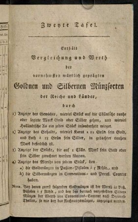301, Enthaelt Vergleichung und Werth der vornehmsten ...