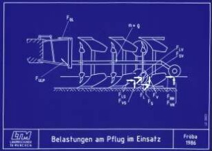 Belastungen am Pflug im Einsatz